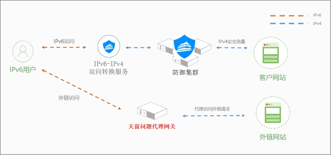 2024澳门资料大全免费,资源部署方案_JRN50.898安全版