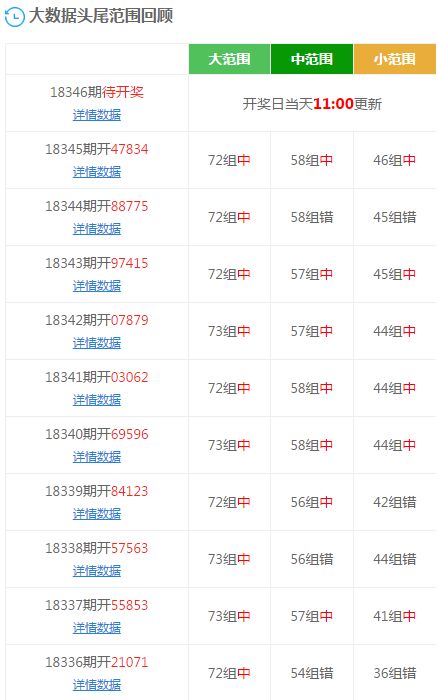 2024澳门六开彩开奖号码,全方位展开数据规划_AMM50.721程序版