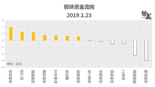 停车场服 第614页