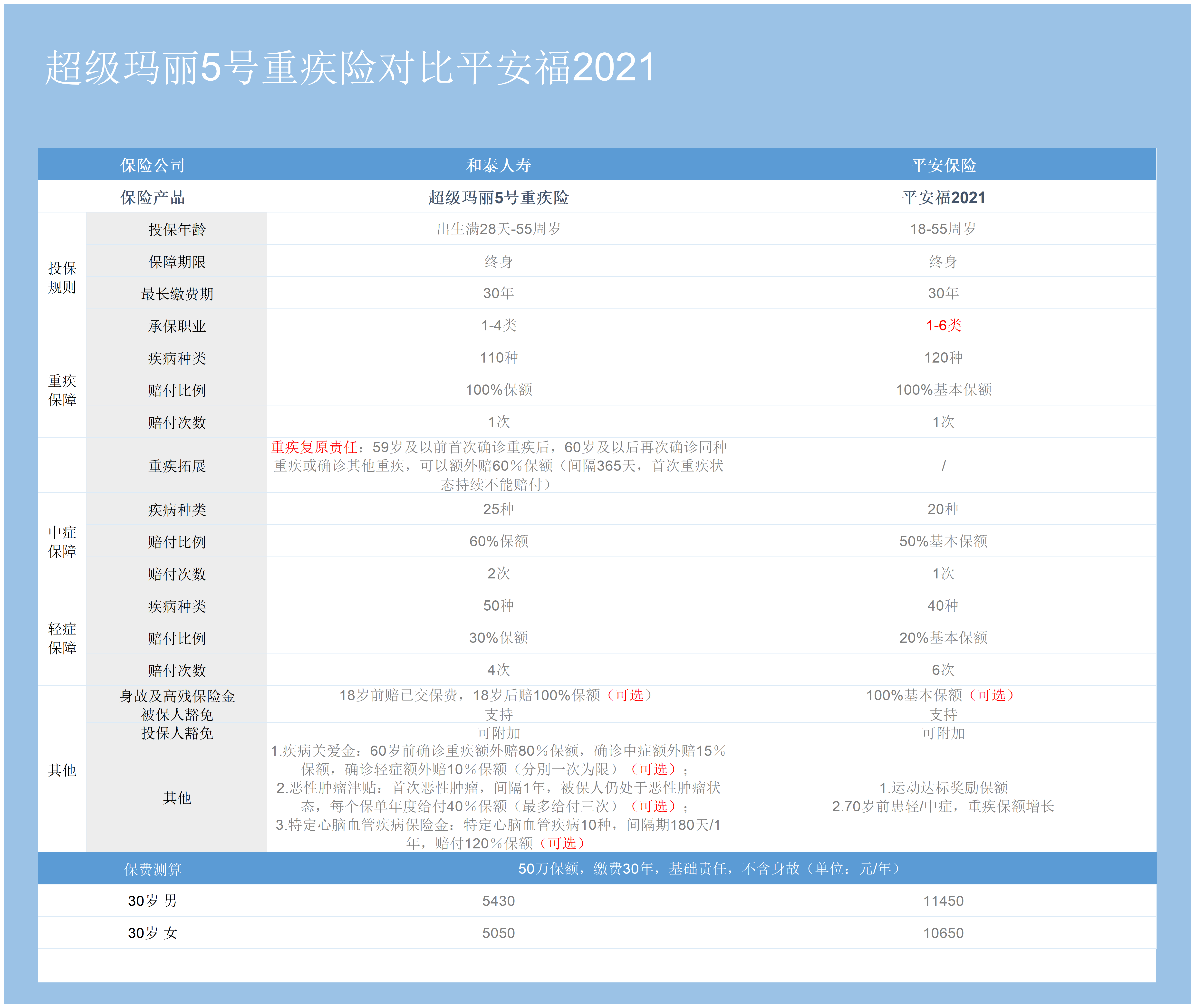 三肖必出三肖一特,安全设计方案评估_DCD50.530超级版