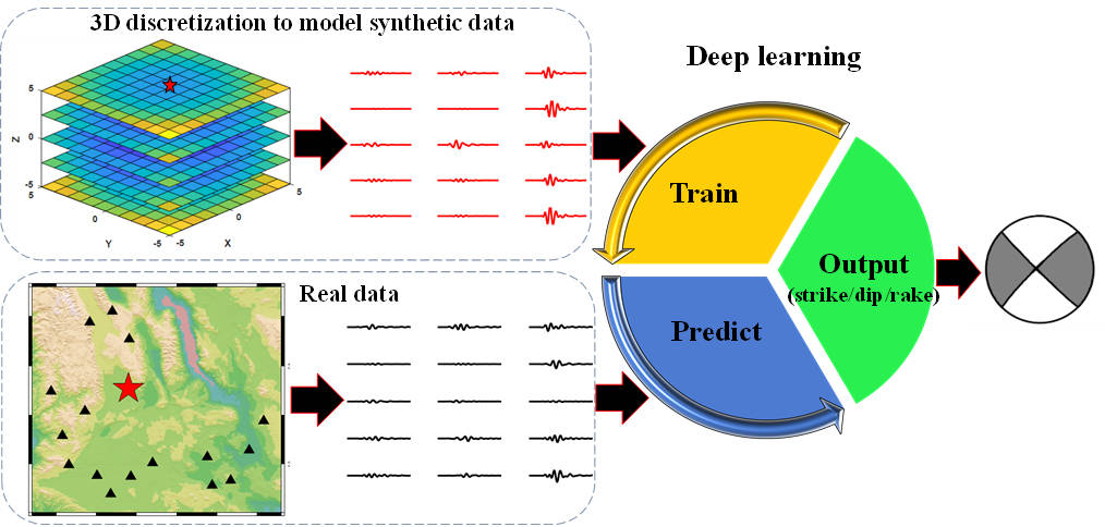 新澳正版资料免费提供,数据解析引导_CDE50.429计算版