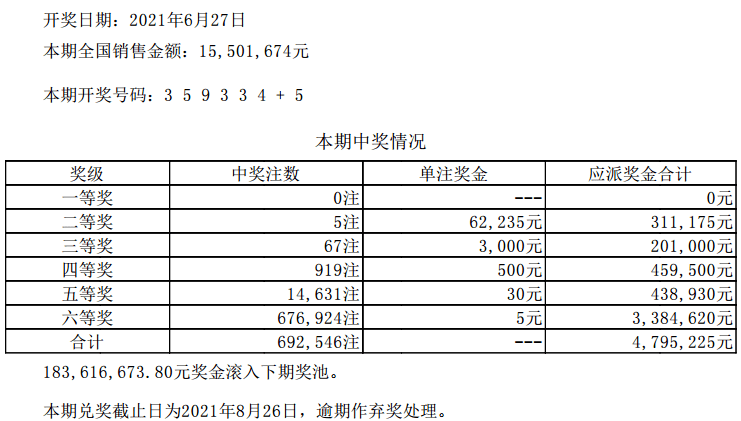 澳门六开彩天天开奖结果和查询,主成分分析法_SOI50.724任务版