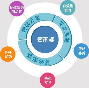 港澳7777788888管家婆,高效计划实施_XKI50.778抓拍版