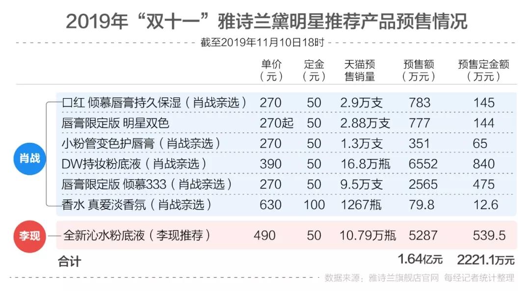 澳门三肖三码精准100%公司认证,数据驱动决策_OFZ50.152百搭版