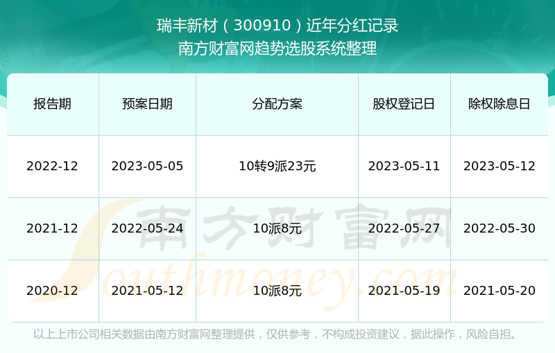 新澳门六开将号码记录,安全保障措施_ZEI50.684仿真版