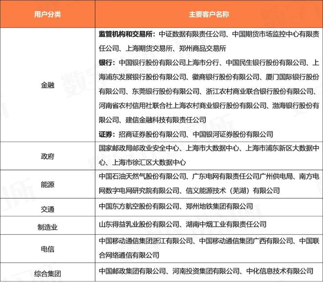 停车场服 第606页