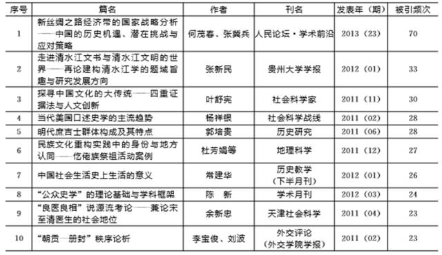 2024全年资料,社会承担实践战略_HOF50.851Phablet