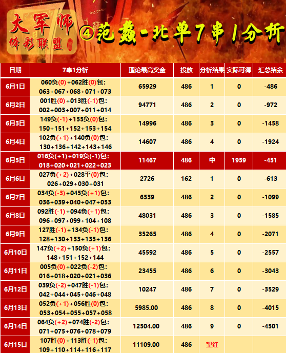 澳门六开彩开奖结果近十五期,详细数据解读_EZN50.986艺术版