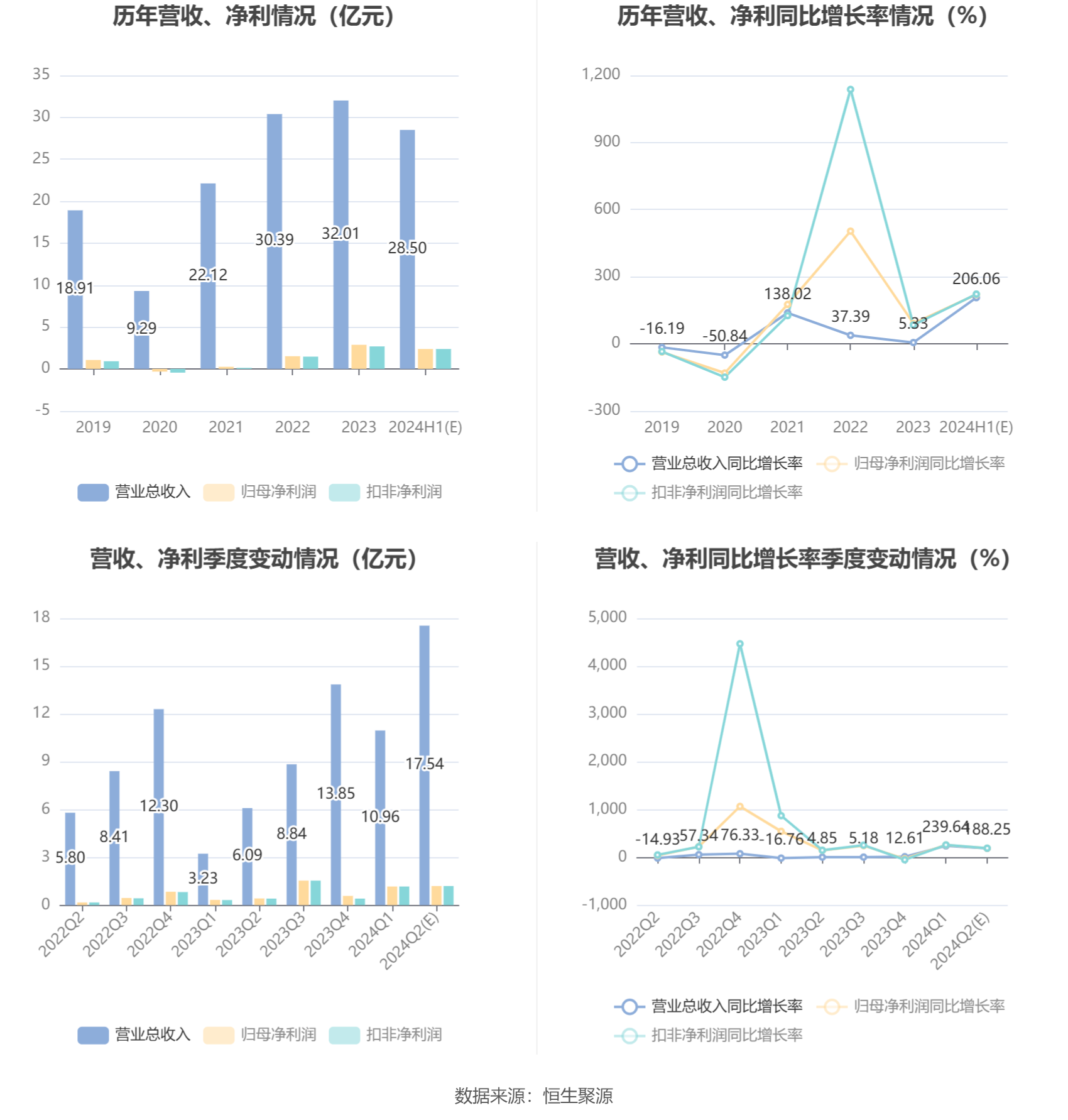 新澳2024年精准特马资料,实际调研解析_LAH50.728无限版