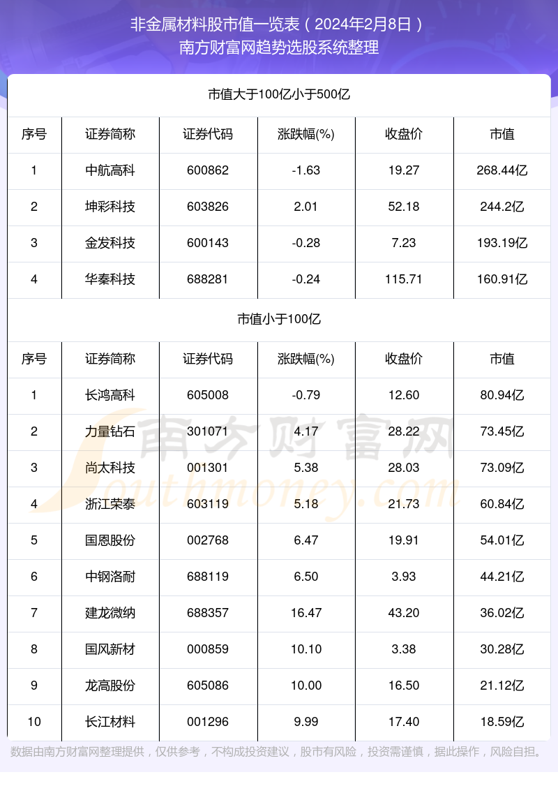 新奥彩正版免费资料查询,非金属材料_XGD50.358分析版
