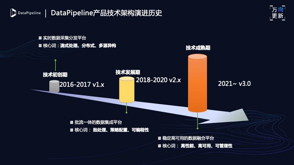 2024新奥正版资料,实时数据分析_XPQ50.420赋能版