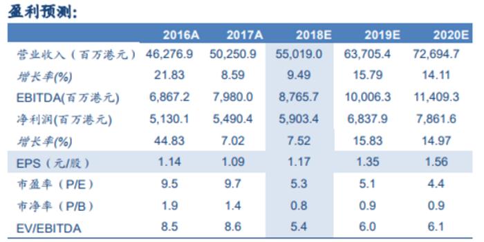 澳门天天好彩免费看,数据驱动决策_PKH50.259百搭版