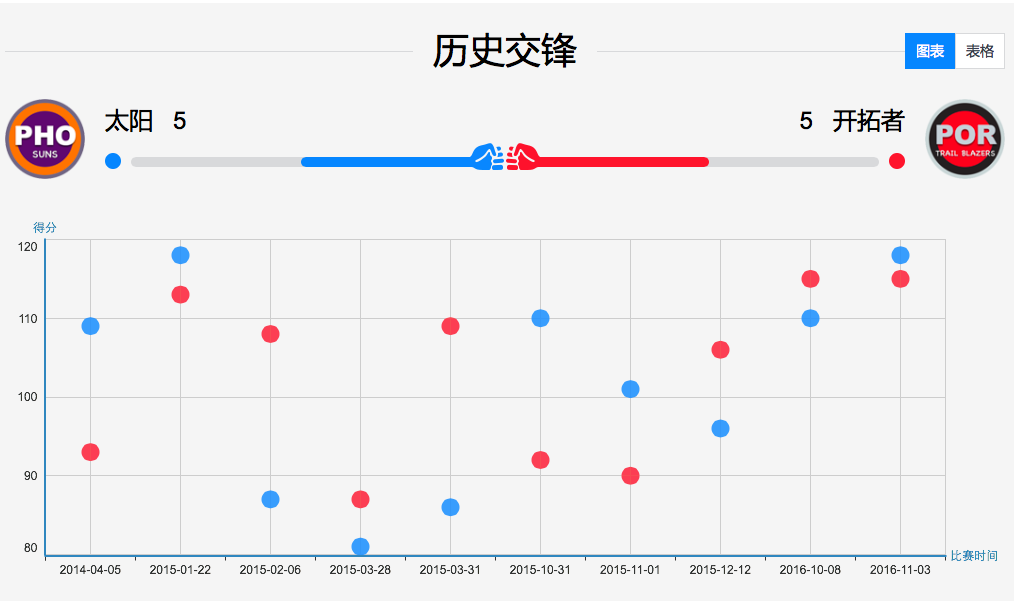 新澳资料免费资料大全一,实际确凿数据解析统计_ZIL50.8711440p