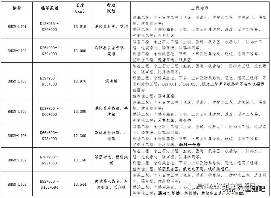涡阳公路最新规划,科技重塑交通,未来触手可及之路