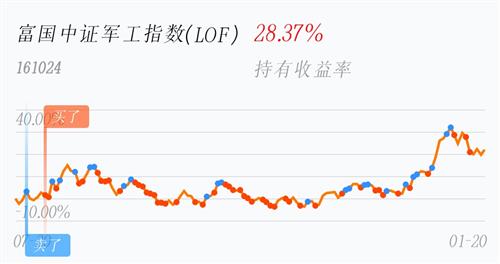 华夏中证红利机会指数基金最新净值深度解析(基金代码,161024)
