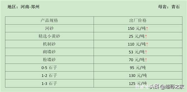 南阳沙子最新价格揭秘,一文掌握建材市场动态!