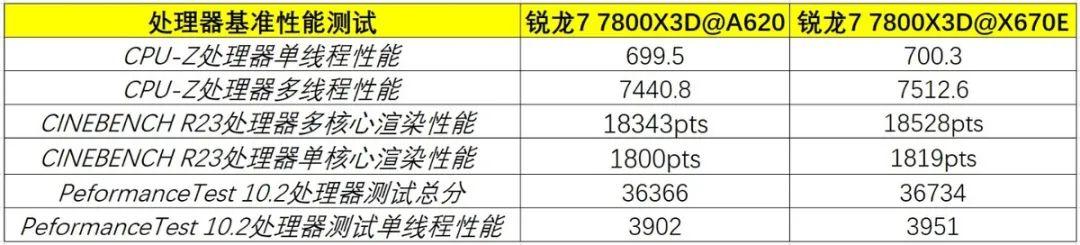 锐龙最新BIOS更新与小巷深处的神秘小店探秘