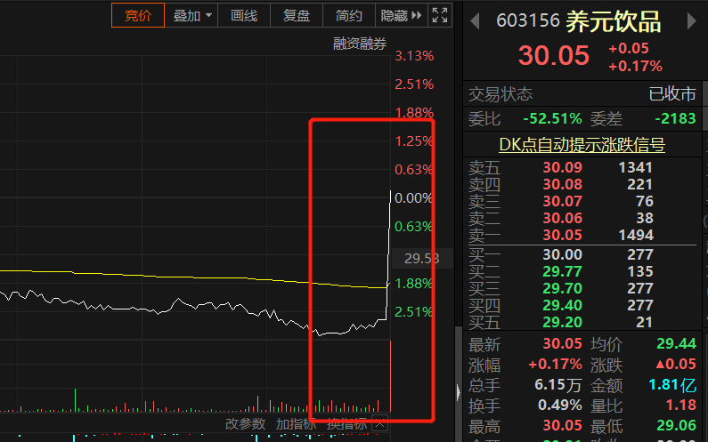 科技引领股市新纪元,最新股市动态与智能投资助手助你洞悉市场变化