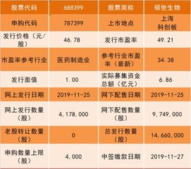 最新新股配号详解,入门、解析及策略指南