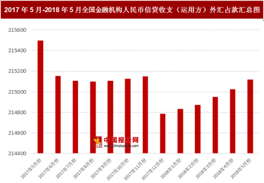 全球资金流向分析,最新外汇占款与投资策略解读