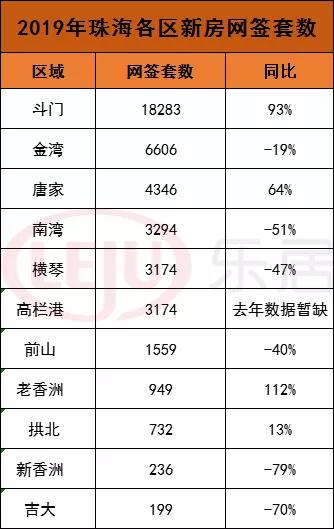 斗门最新楼盘,城市新篇章的优选之地探索