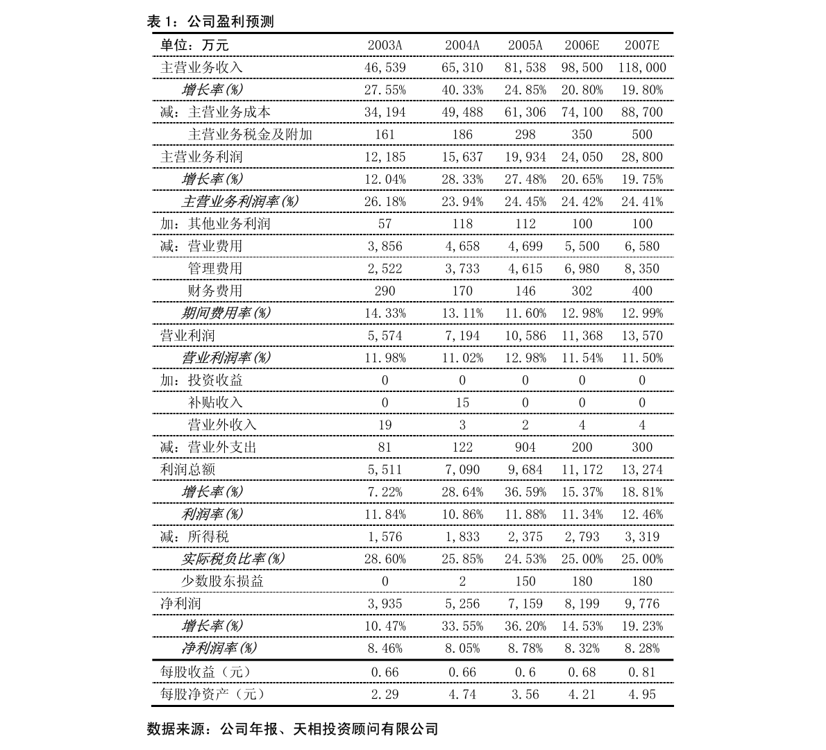 国嘉5最新公告,日常趣事与友情交织的情感纽带