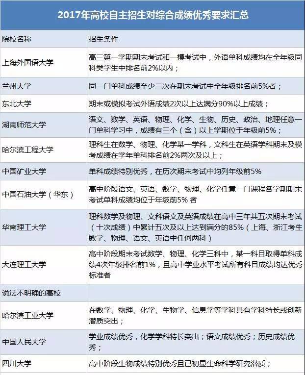 最新高考资料助力梦想启航,自信翱翔考场之巅