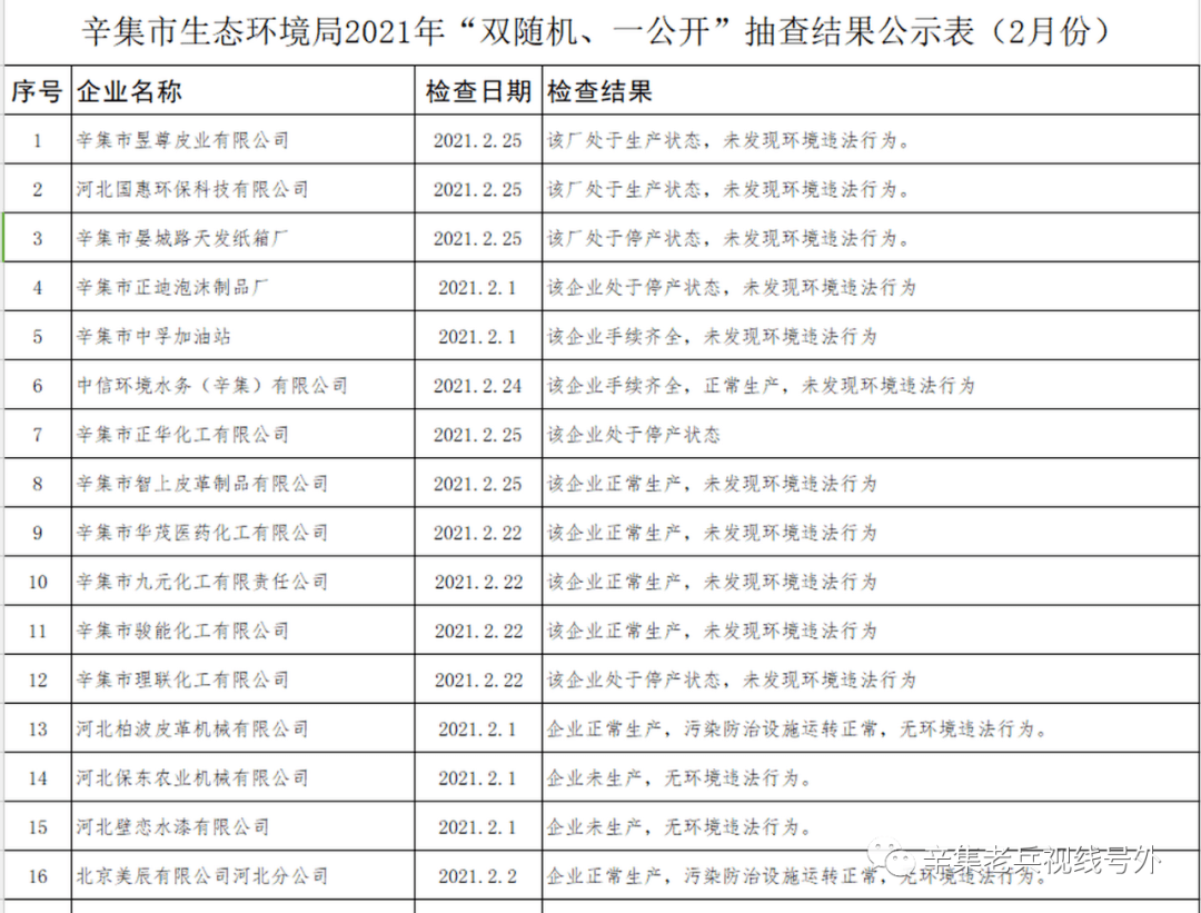 最新茌平环保公告,科技革新引领绿色生活的无限可能