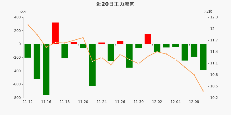 汽车饰品的销售 第591页