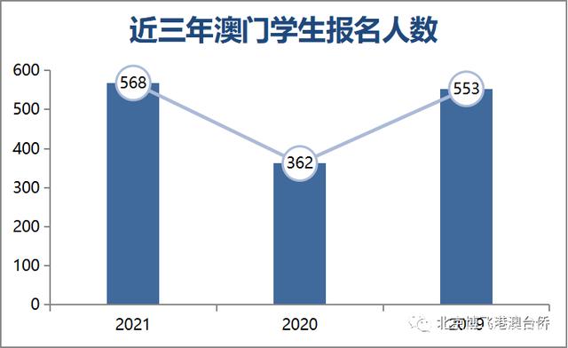 澳门王中王一肖一特一中2020,实际确凿数据解析统计_DRN99.827社区版