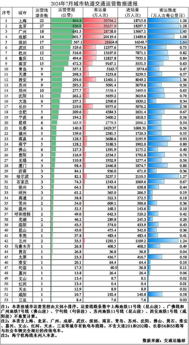 2024全年资料免费大全,交通运输_LBC99.984内容版