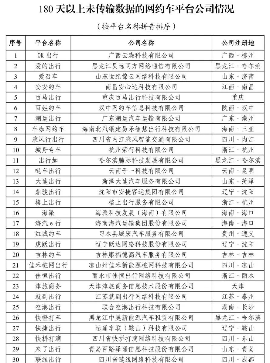 2024全年资料免费大全,交通运输_LBC99.984内容版
