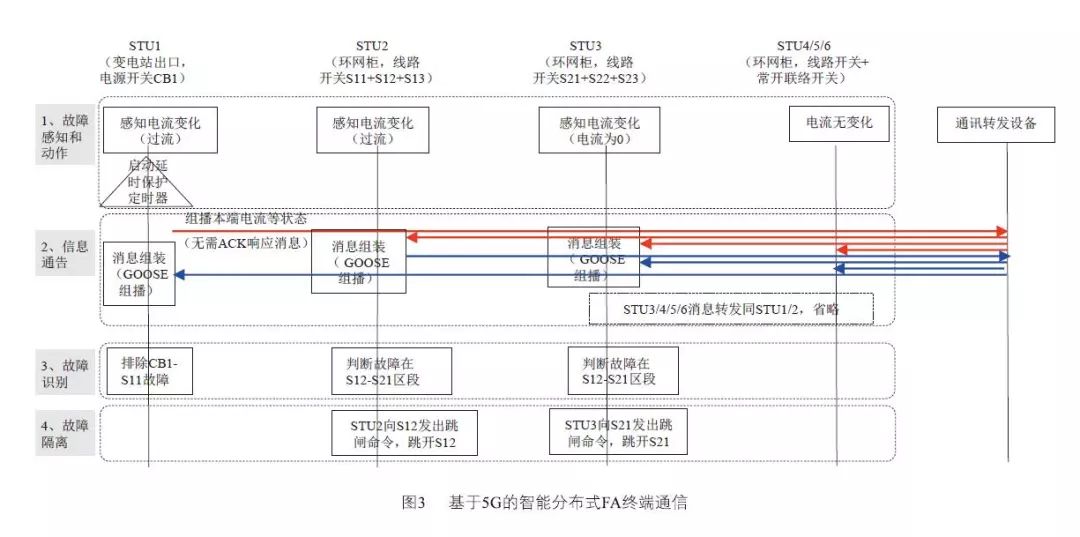 马会澳门一传真,快速实施解答研究_CHL99.737分析版