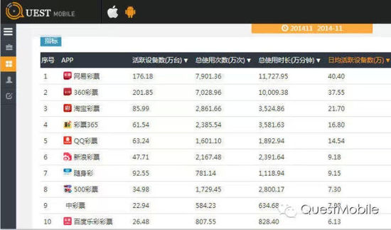 汽车饰品的销售 第582页