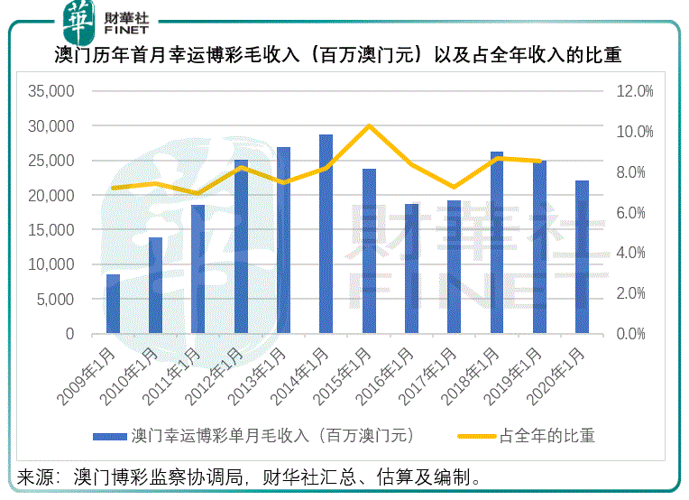 新澳门最快开奖结果开奖,全身心数据计划_UAJ99.658分析版