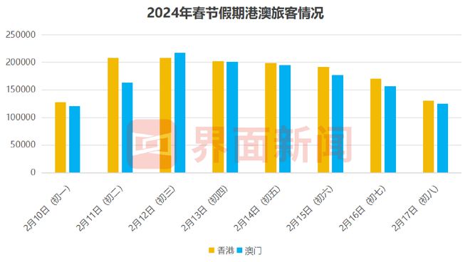 新澳门最快开奖结果开奖,全身心数据计划_UAJ99.658分析版