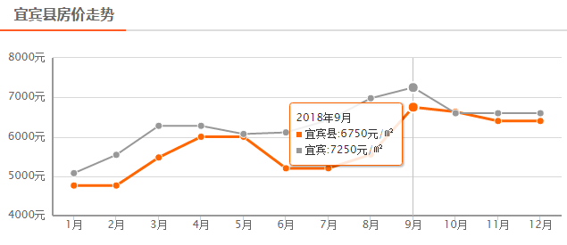 宜宾房价最新动态全解析，最新动态指南与趋势展望