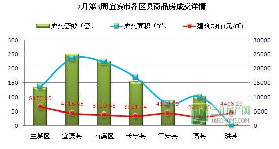 宜宾房价最新动态全解析,最新动态指南与趋势展望