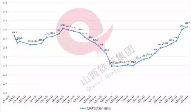 停车场服 第571页