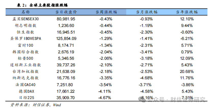新澳门历史所有记录大全,策略调整改进_CSM99.784炼肉境