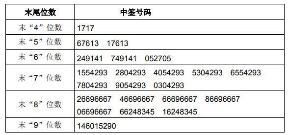 新2024奥门兔费资料,精准分析实践_DQE99.977目击版