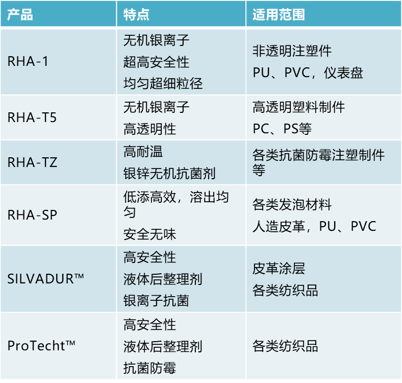 新奥门特免费资料,全身心解答具体_WEI99.815抗菌版