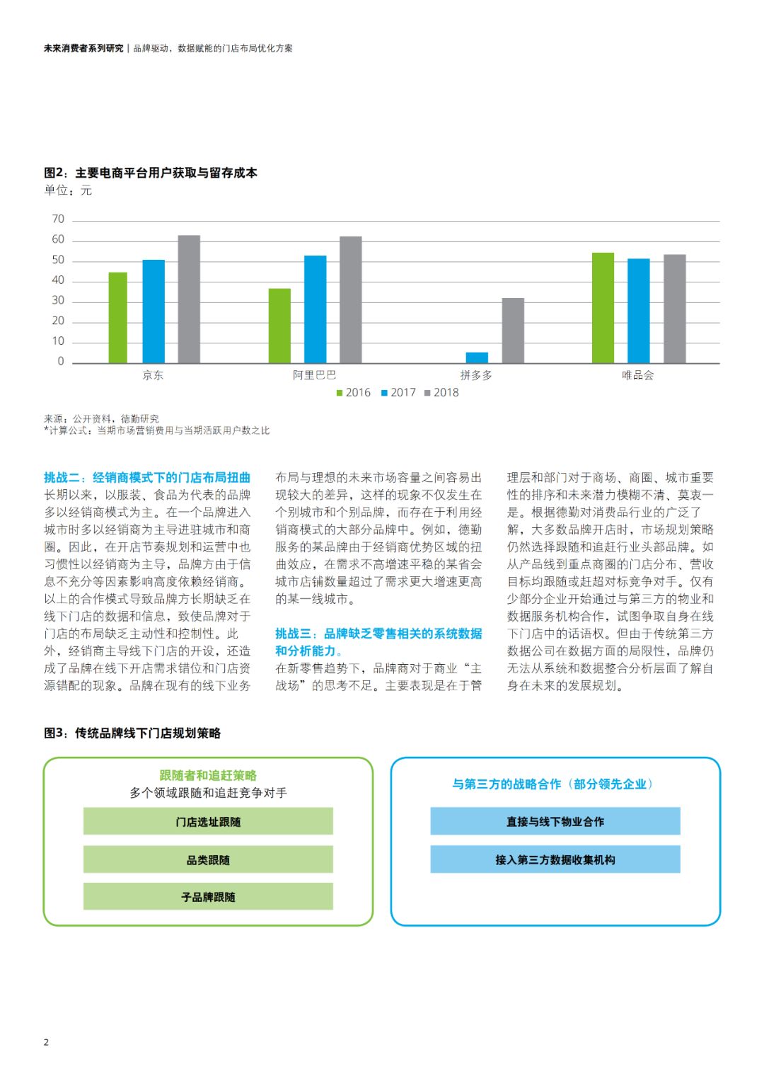 汽车饰品的销售 第574页