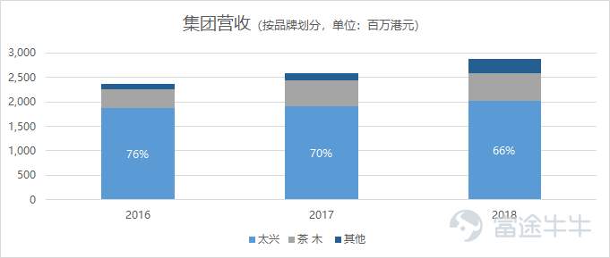 2024香港正版资料免费大全精准,稳固执行战略分析_RDQ99.471高端体验版