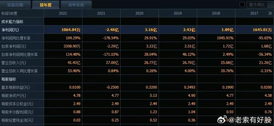 2024年新澳历史开奖记录查询表,全方位展开数据规划_UND99.284云端版
