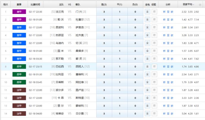 汽车饰品的销售 第570页