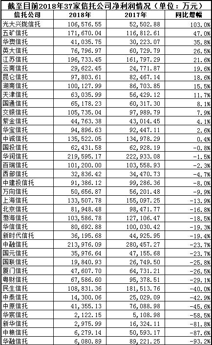 信托最新动态,学习变革的力量,成就与自信的汇聚点