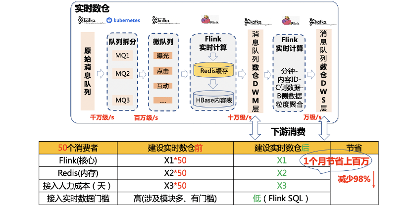 新澳门管家婆免费资料查询,实时数据分析_JQF79.913硬核版