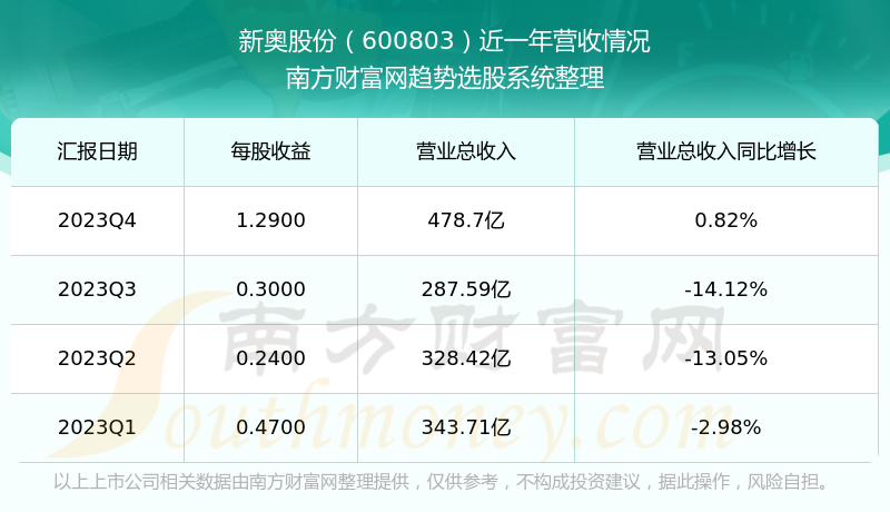 2024新奥精准资料免费,数据获取方案_QVB79.409限定版
