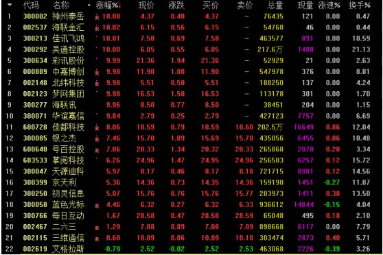 2o24澳门今天晚上开什么生肖,全面信息解释定义_GEZ79.985晴朗版